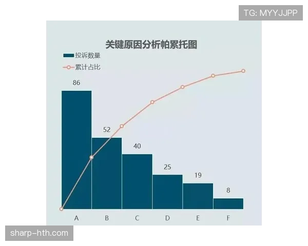 深度分析B费创造力与效率矛盾的成因及优化路径